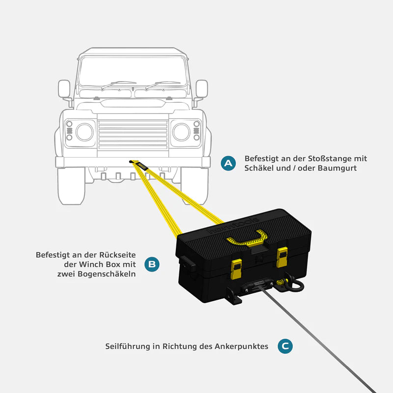 horntools Winch Box - Mobile Seilwinde 1,8 Tonnen